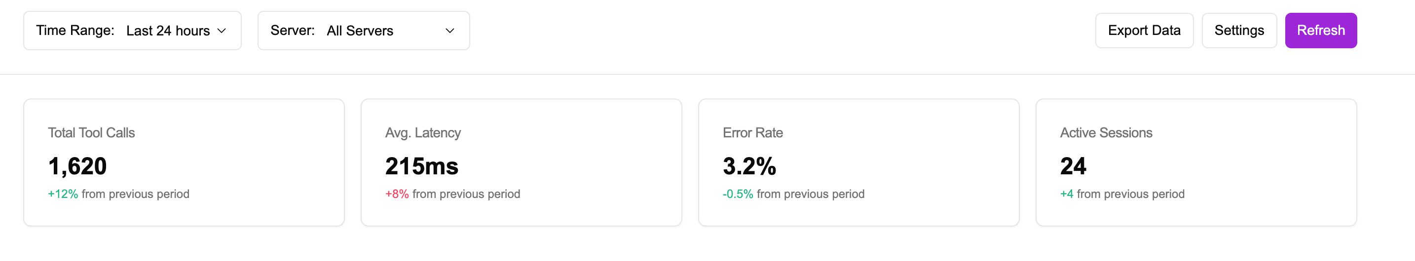 Tool call monitoring dashboard
