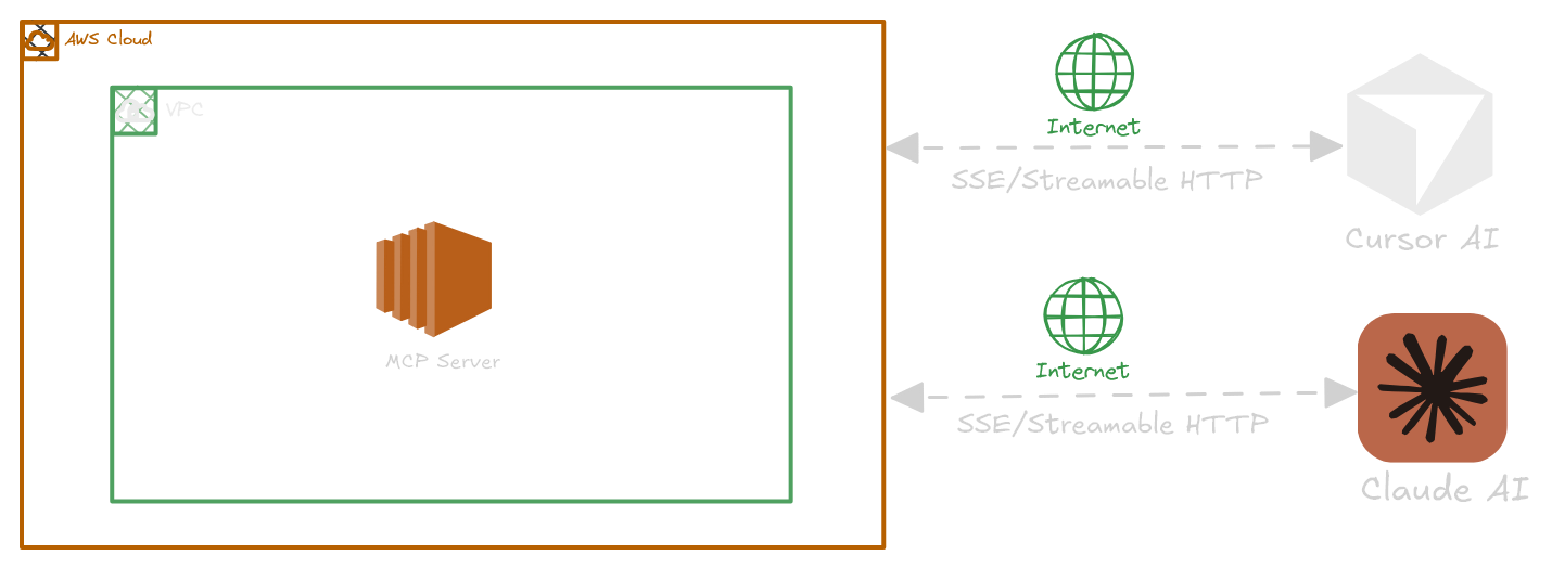 architecture_diagram